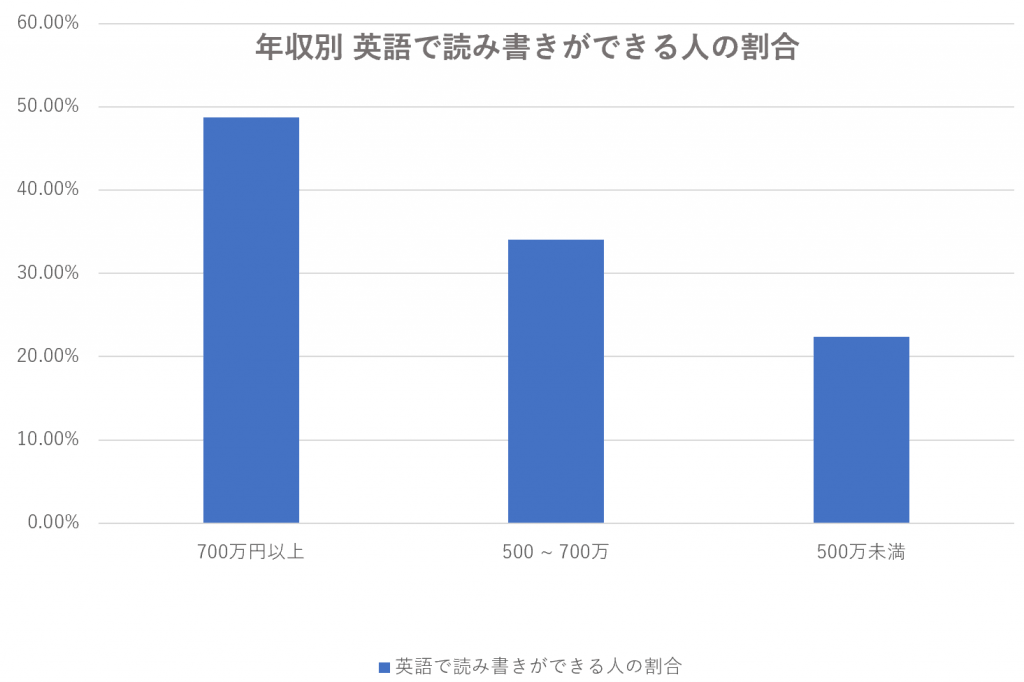 英語を学ぶ１0個のメリットとは モチベーション倍増 Okomori英会話