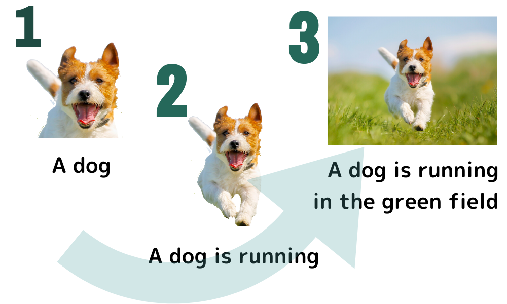 Toeic Part7が終わらない を改善 効果的な英語多読のコツを説明します Okomori英会話